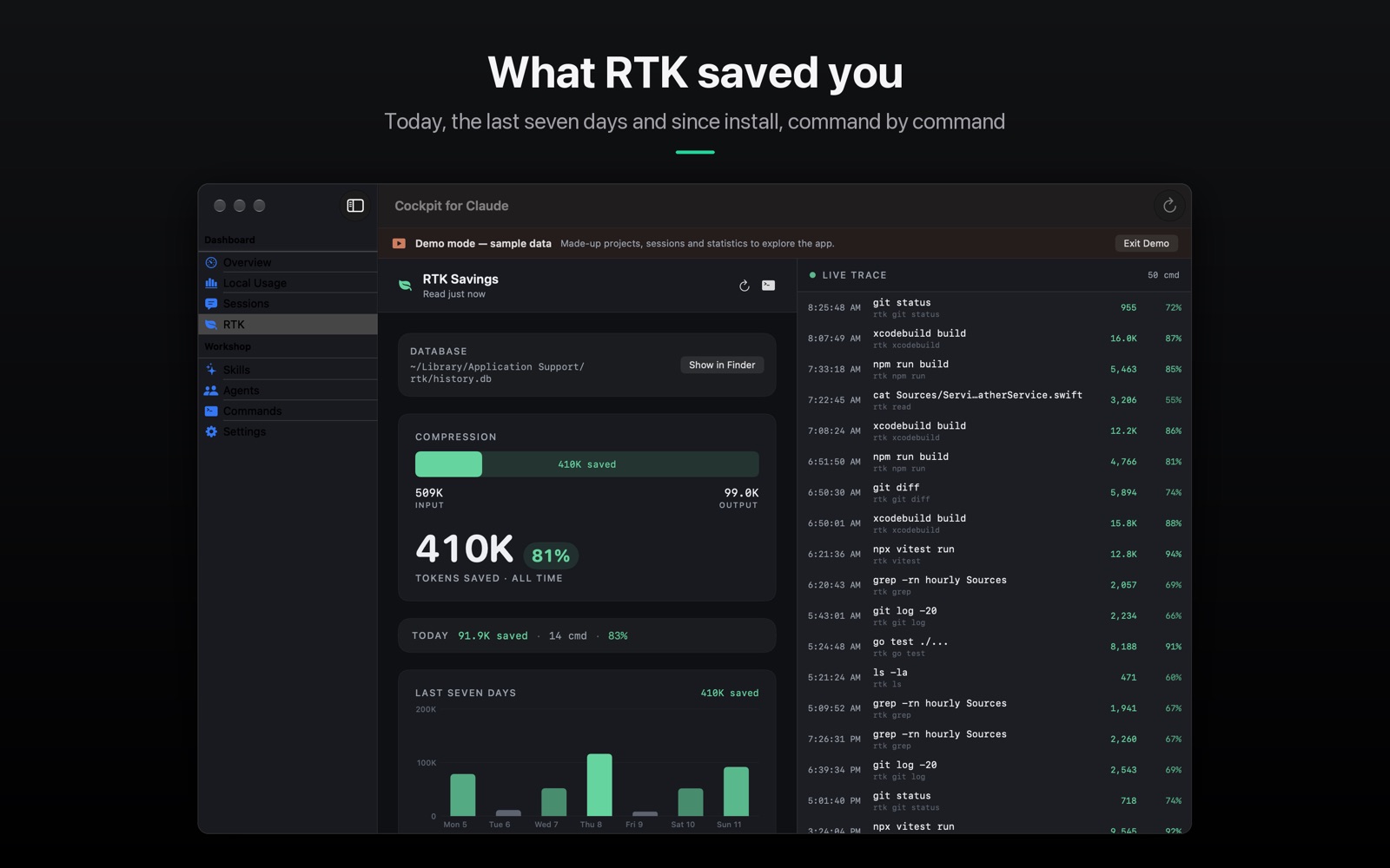 The RTK Savings section: the RTK database path, a compression bar, tokens saved since install, today's savings, the last seven days and a live trace of recent commands