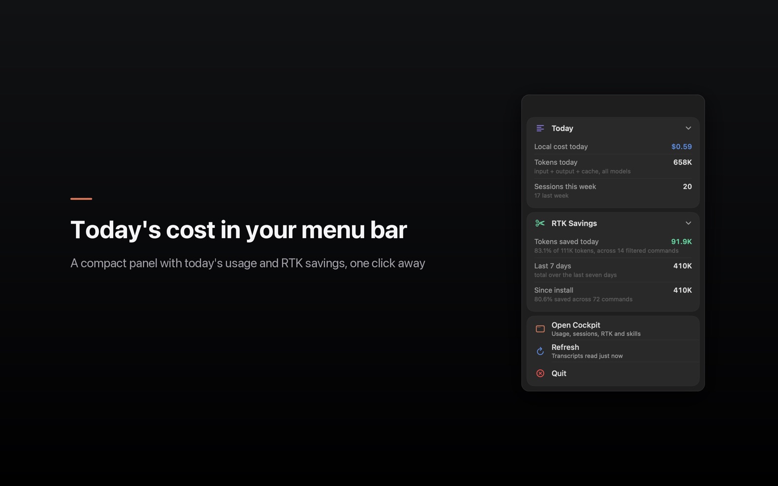 The menu bar panel: local cost today, tokens today, sessions this week, RTK tokens saved today, over the last seven days and since install, then Open Cockpit, Refresh and Quit